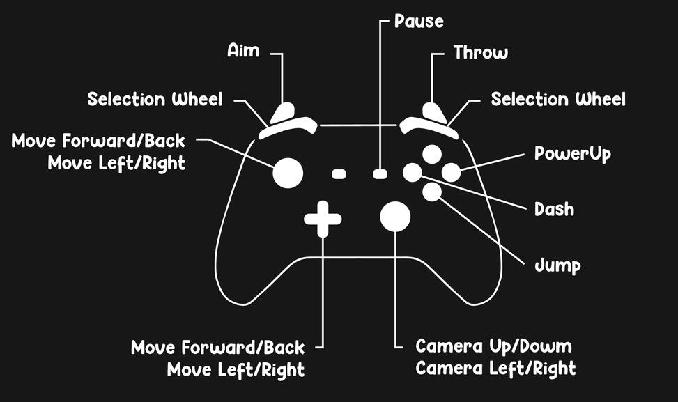 Gamepad control scheme